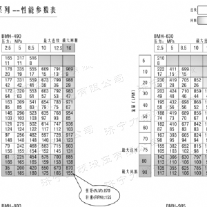 BMH系列并列油口乐动网-乐动(中国)马达
