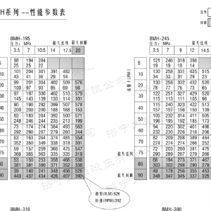 BMH系列并列油口乐动网-乐动(中国)马达