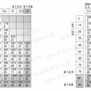 BMH系列并列油口乐动网-乐动(中国)马达