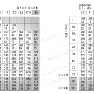 BMH系列交错油口乐动网-乐动(中国)马达