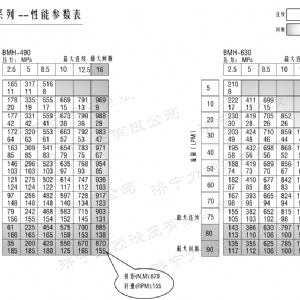 BMH系列交错油口乐动网-乐动(中国)马达