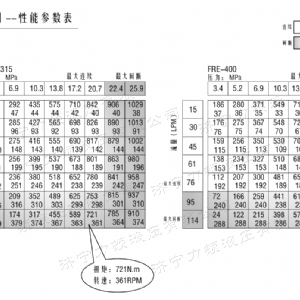 FRE系列车轮乐动网-乐动(中国)马达